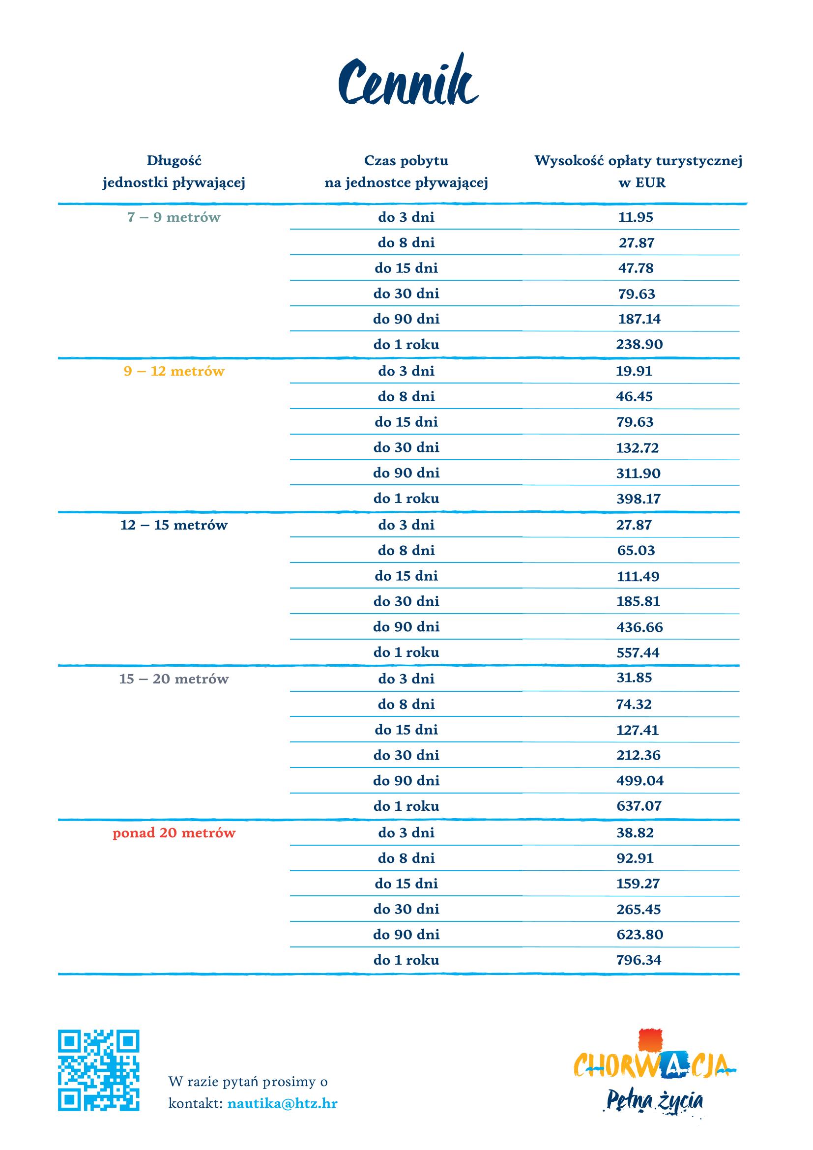 HTZ 2025 letak nautika pristojba PL compressed Page 2